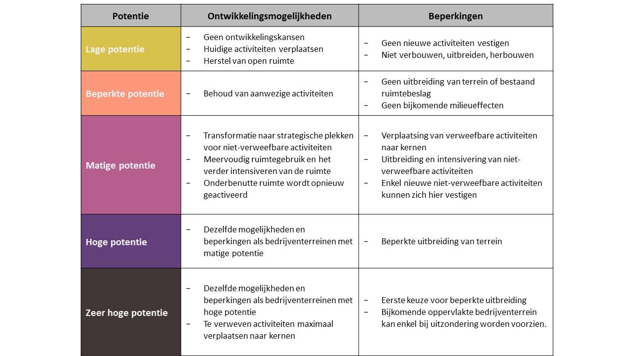 Ontwerp beleidsplan ruimte Oost-Vlaanderen 2050